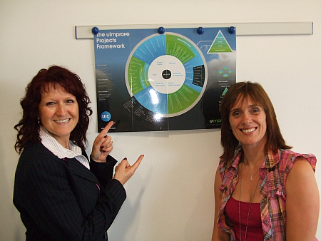 We love our Wallchart